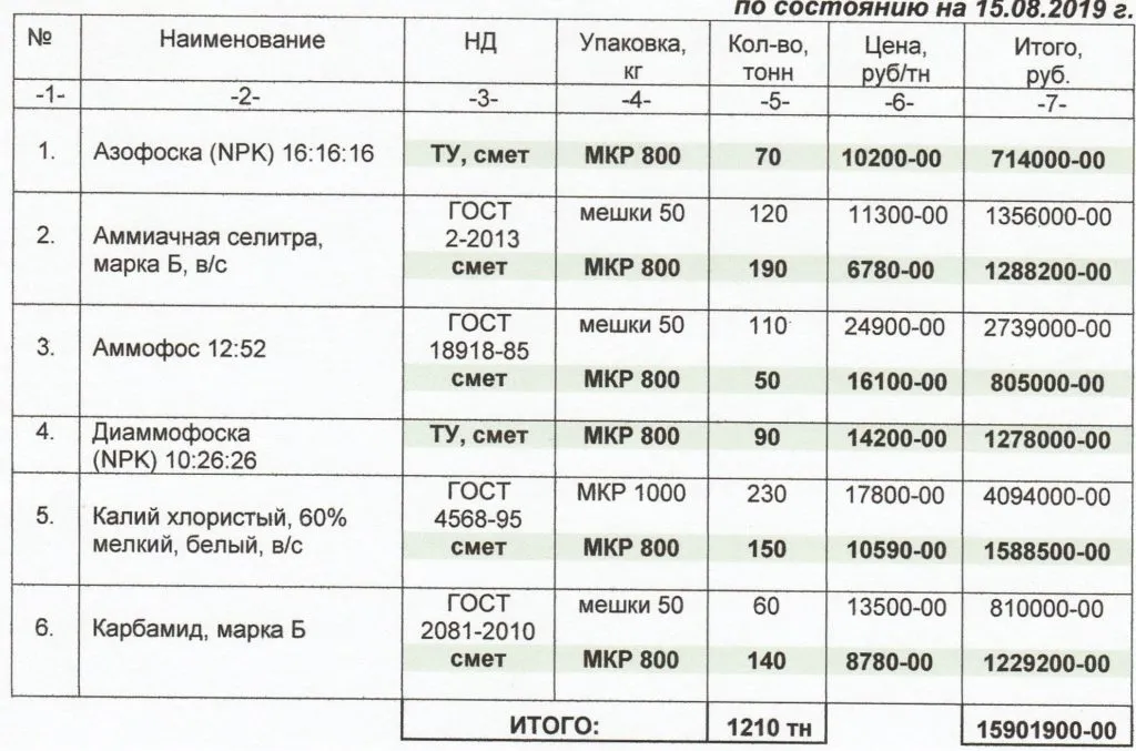 селитра аммиачная 34,4% в мешках 50 кг. в Ростове-на-Дону